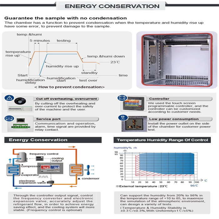 Stainless Steel Temperature Humidity Test Chamber/ High Low Temperature Control Cabinet