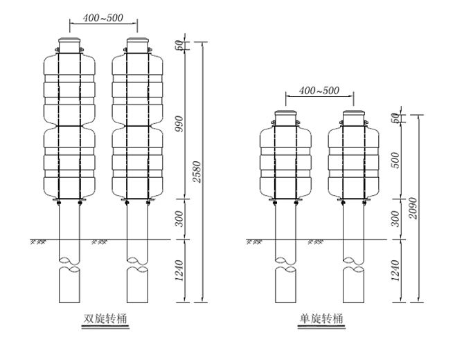 Galvanized Powder Coated Safebuild Roadway Traffic Barrier Safety Roller Crash Barrier