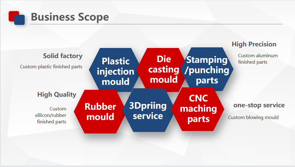 Polishing Aluminum Die Casting Parts Custom Mold Manufacturing for Volume Production