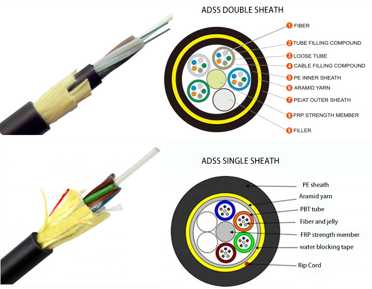 G652D G657A2 ADSS 24 Core Fiber cable Outdoor Aireal Single Mode