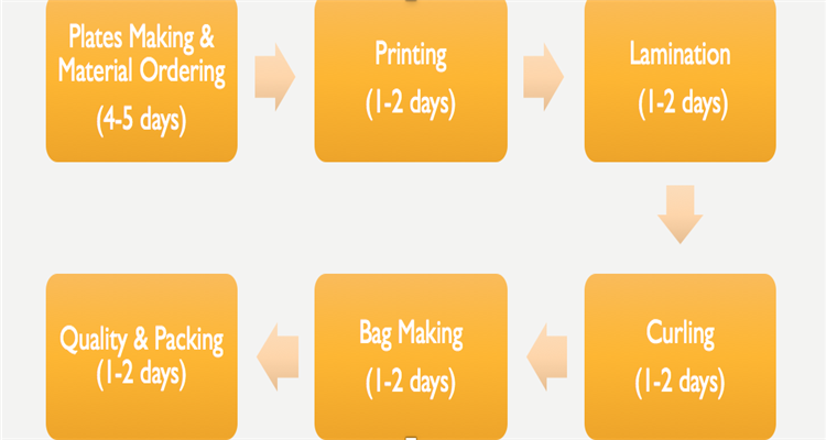 Laminated Material Plastic Holographic Bag Custom Printed Mylar Bags