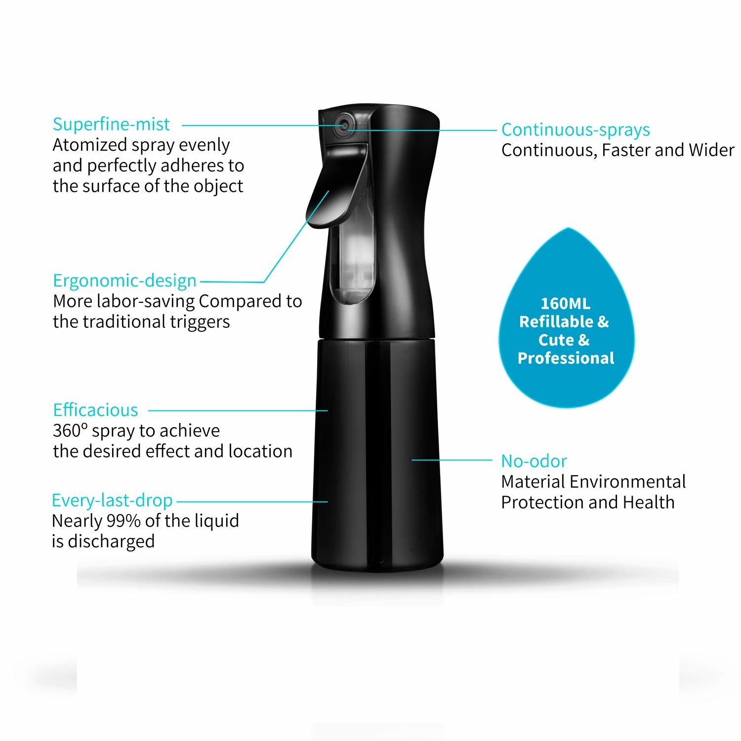 Refillable Empty Perfume Spray Bottles Odorless Harmless Eco Friendly