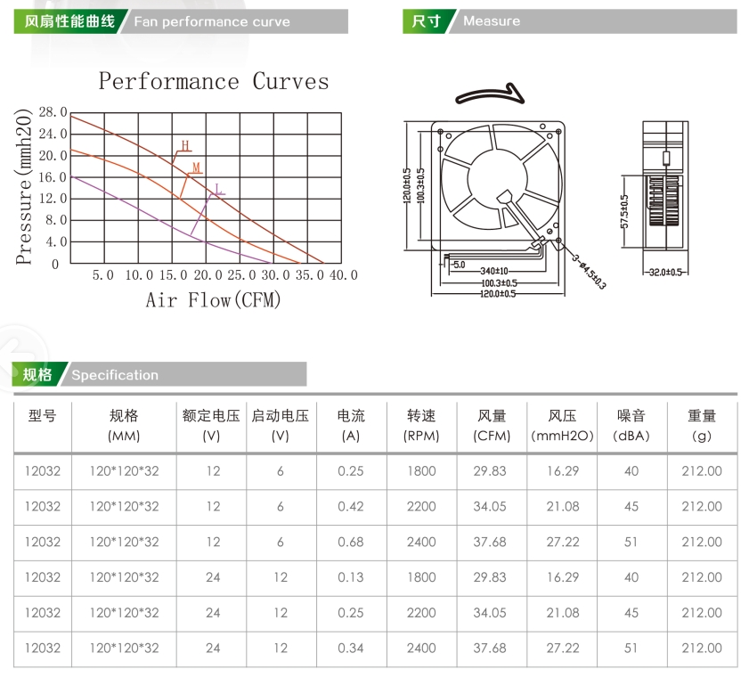 12032 120mm dc blower fan with PWM function