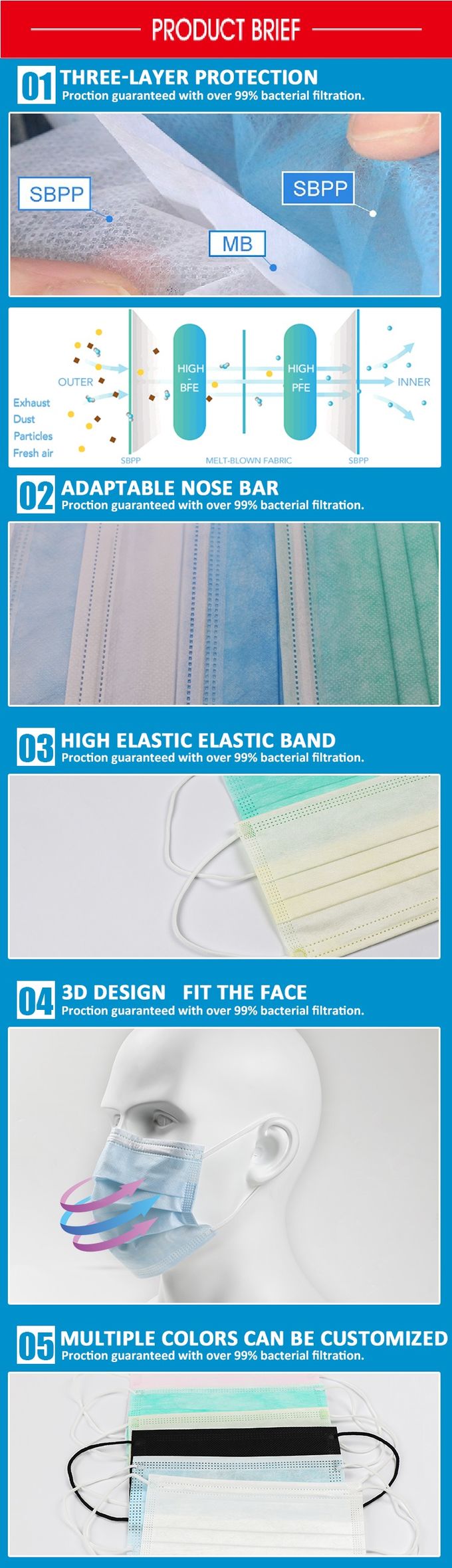 Effective Isolation 3 Ply Surgical Mask Protective Blocking Droplets Prevent Particles