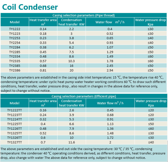 Condenser