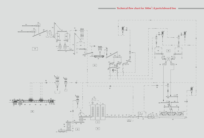 Particle Board Press Opening Multi Daylight Press Machine