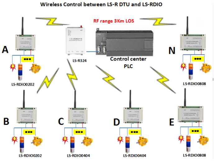 2025 New I/O Expandable PLC Programming Controller with Expansion IO Module