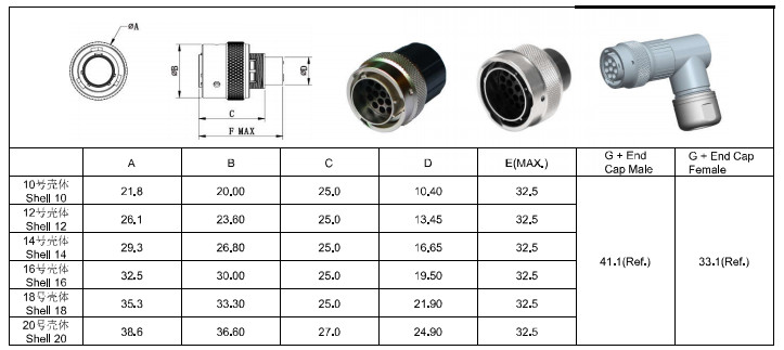 Four Point Crimp Type CTO Circular Connector Cable Assembly High Flex For New Energy Vehicles