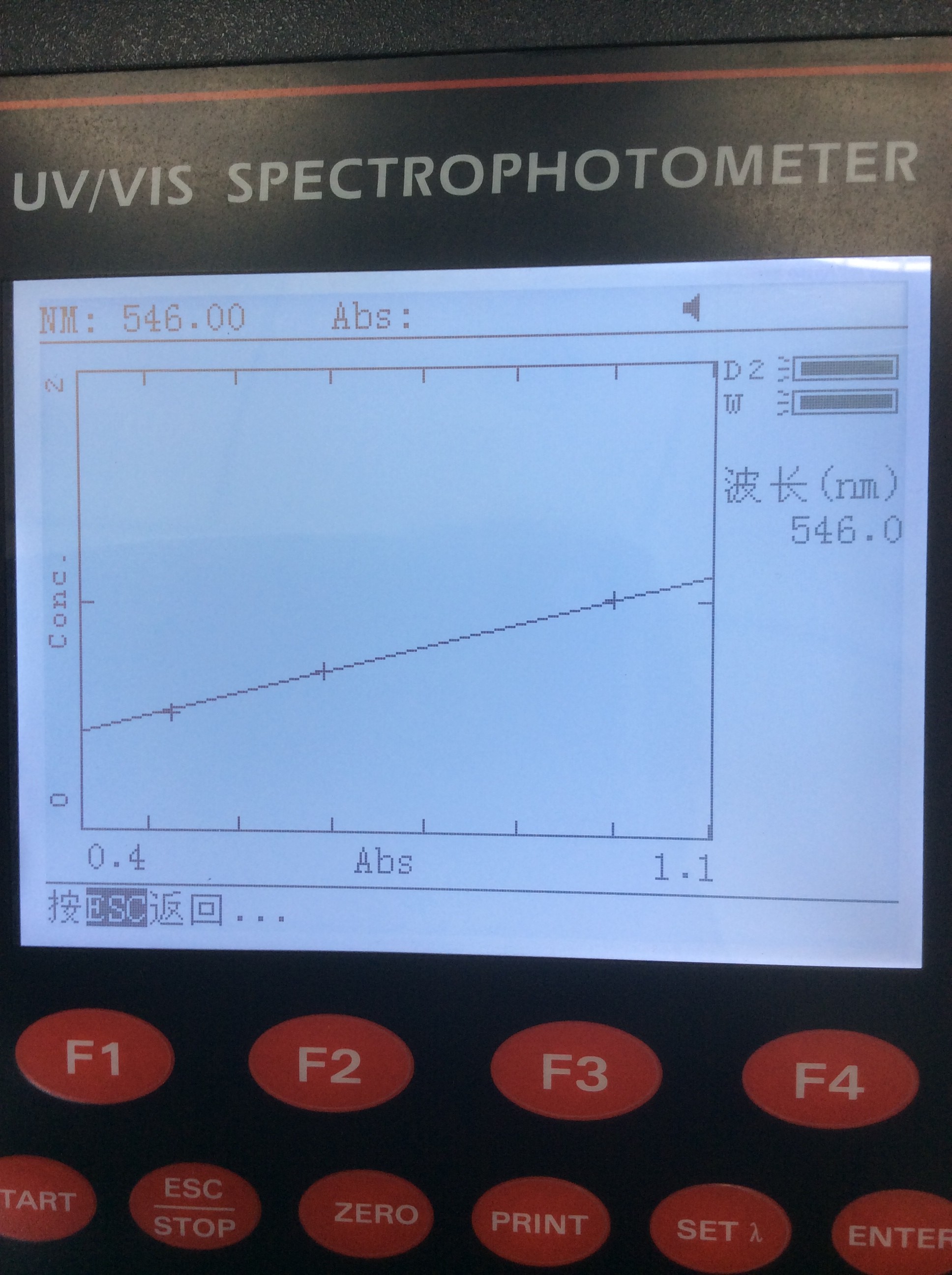 Adjustable Band Width USB Double Beam Uv Spectrophotometer UV1700