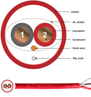 1000ft Shielded 18/2 Red FPLR Fire Alarm Cable , Fire Rated Cable For Fire Alarm System Solid BC
