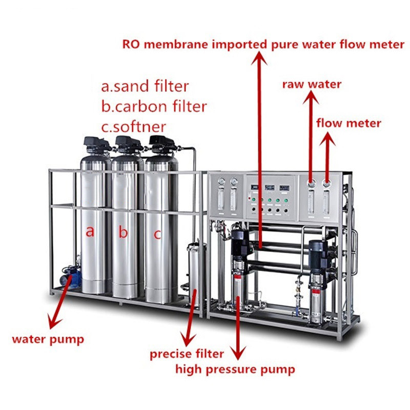 250LPH Reverse Osmosis Pure Water Treatment Equipment For Hotel