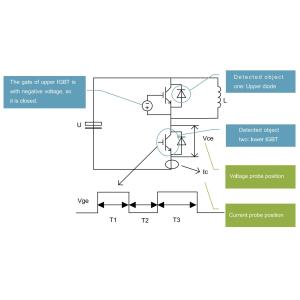 VFD Variable Frequency Drive IGBT drive control stability design vector