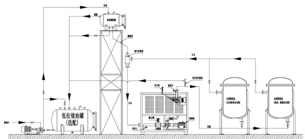 YDW electric heating heat transfer oil furnace