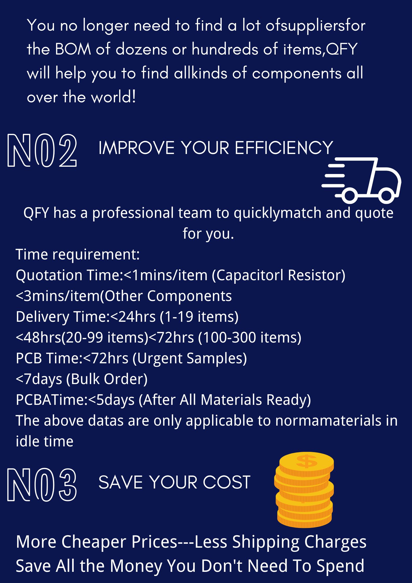 High-speed data transfer IC chips adm3053brwz-reel7 One- Stop Electronic Components Bom List Kitting Service Ic Matching