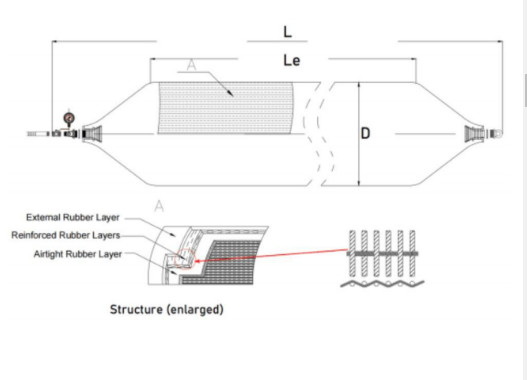 Marine Launching Pneumatic Airbags Essential Component For Ship Launching And Hauling
