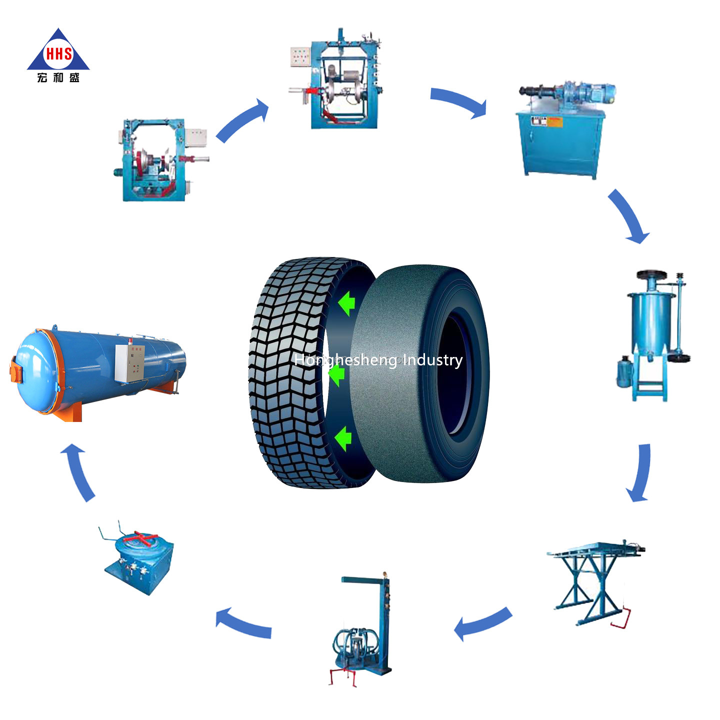 Monorail System Tire Hanger for Tyre Retreading Machine