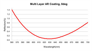 Si Material Positive Meniscus Lens 632.8nm Low Spherical Aberration Lens