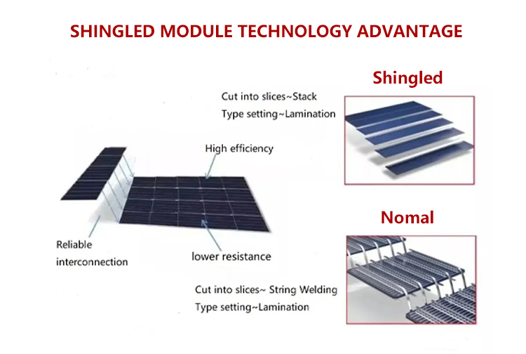 Anodized Aluminium Alloy Frame 410W Shingled Solar Panels Pv Module for Solar Roof Panel