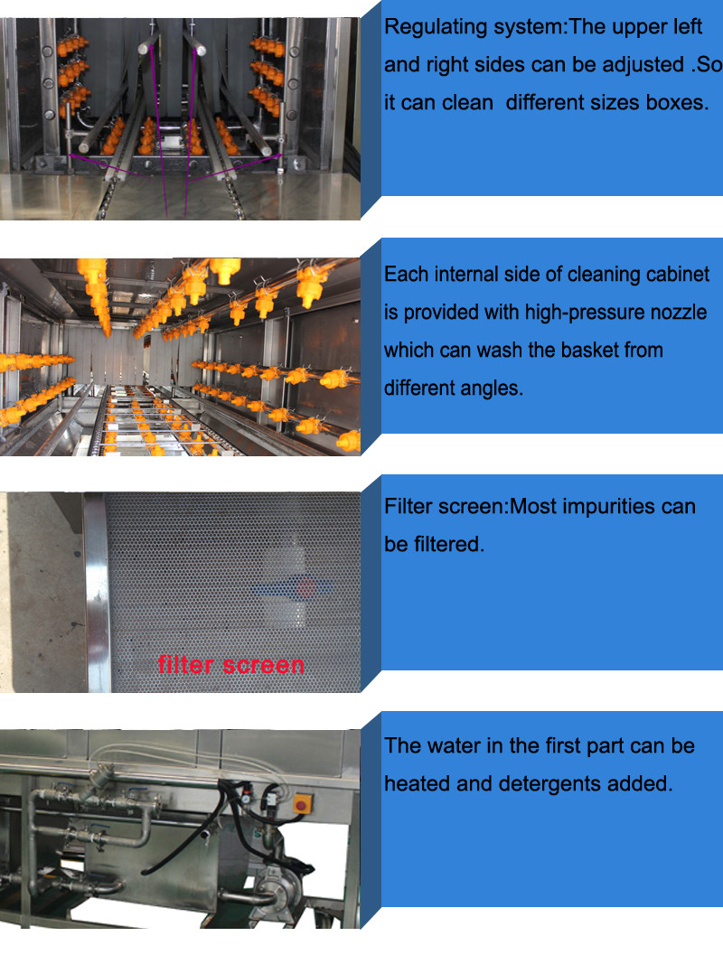 High Pressure Turnover Container Washing Machine 2000Pcs/H