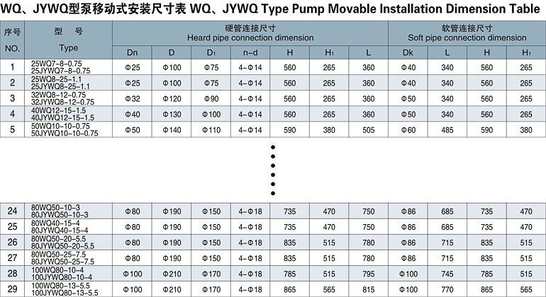 Automatic Controller Submersible pump for dirty water