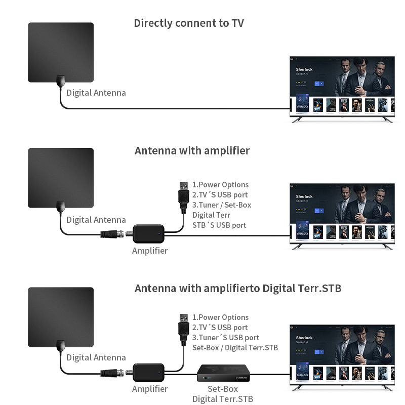 Free Channels Paste Mounting Portable Satellite Amplifier for rv Range Indoor TV Antenna