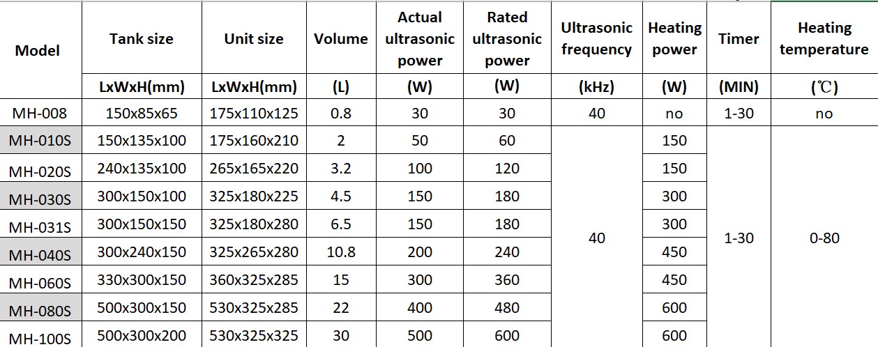 CE Ultrasonic Cleaning Machine electronic ultrasonic pcb cleaner machine