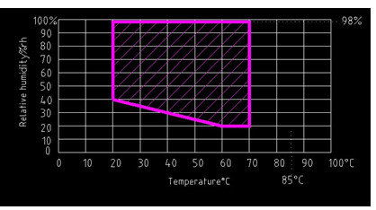 50m³ Walk In Temperature Humidity Environment Stability Test Chamber