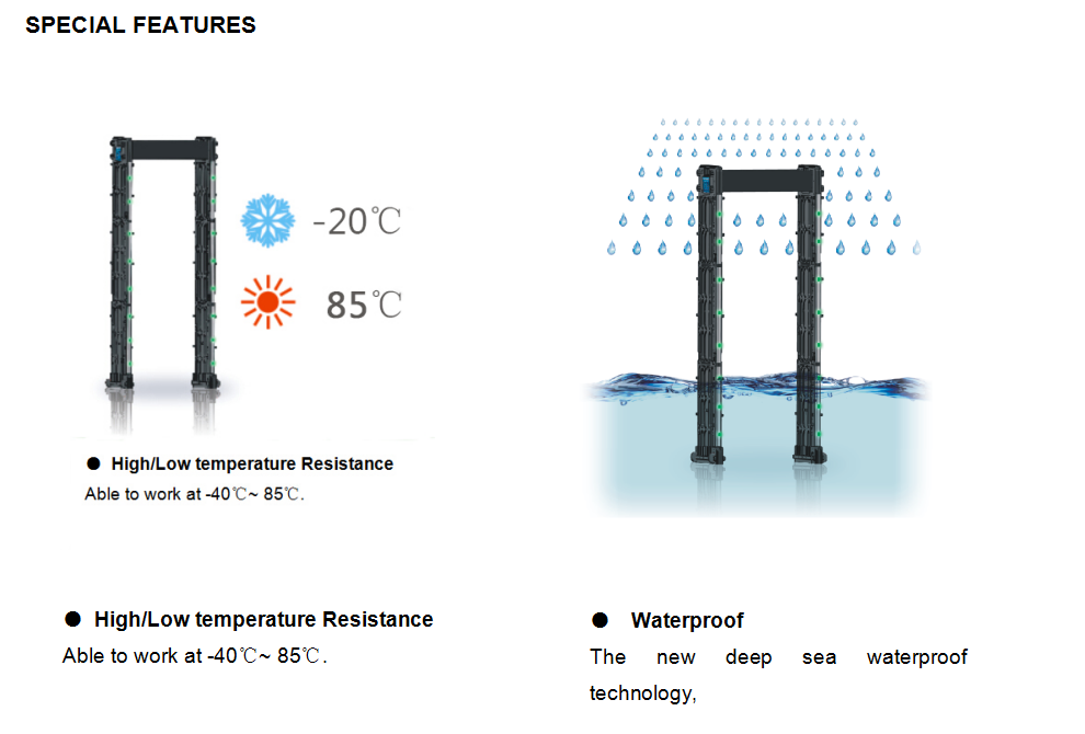 High sensitivity airport portable walk through gold metal detector with high sensitivity and intelligent alarm system