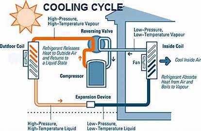 Safety Heat Pump Cooling System , Central Air Conditioner Freon R22 / R134a / R410a