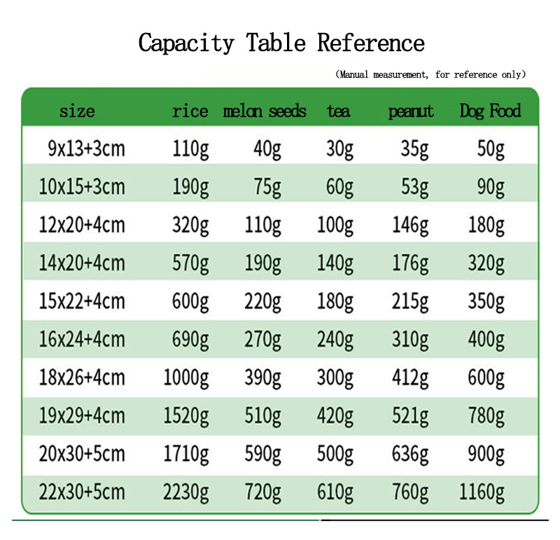 Wholesale Customizable Kraft Paper Stand Up Zipper Pouch Resealable Food Grade Packaging for Coffee Snacks Brown/White, ISO Certified, Samples