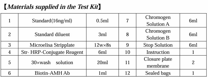 Laboratory Or Hospital High Precision Human Anti-Mullerian Hormone AMH ELISA
