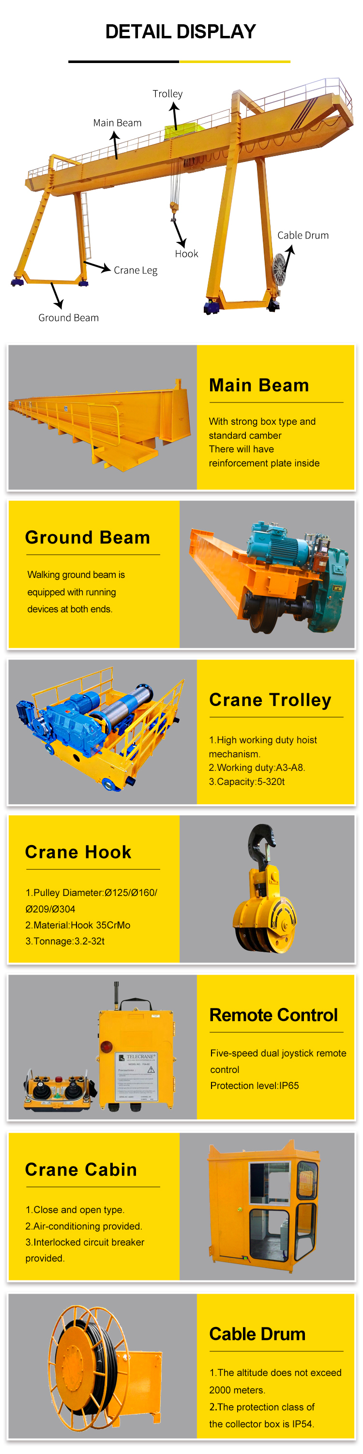 Electric Double Girder Gantry Crane 15m For Industrial 5-15M/MIN