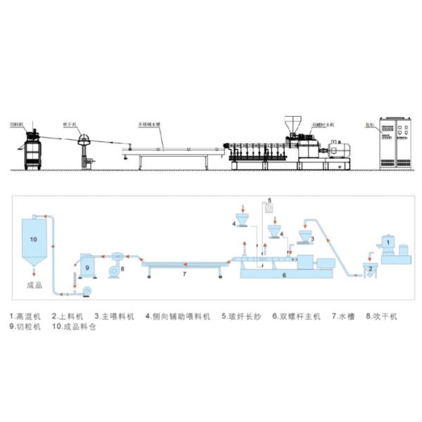 china parallel pp filler caco3 plastic compounding masterbatch twin screw extruder machine/hdpe pelletizer