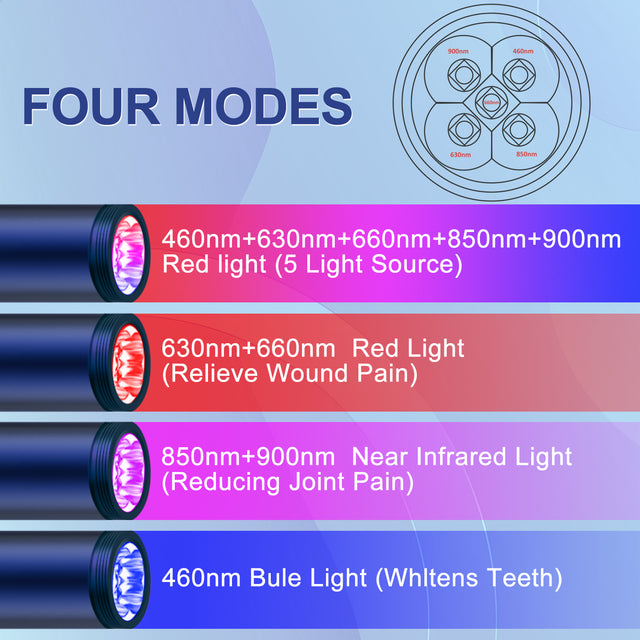 5 Wavelenghs Cold Sore Red Light Therapy Torch Red Light Therapy Flashlight