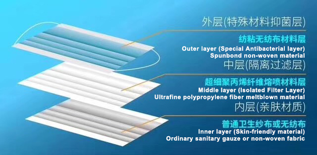 Professional White Disposable Medical Face Mask FDA ISO CE Certificated