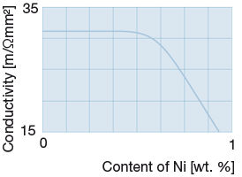 Content-of-Nickel.jpg