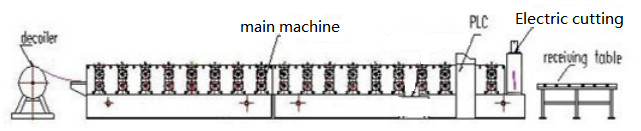 Metal Color Steel Roof Sheet Corrugated Sheet Roll Forming Machine For Building Material
