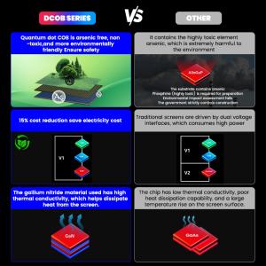 High Quality 4K 8K COB LED Modules Display P0.93 Quantum Dot Micro COB LED