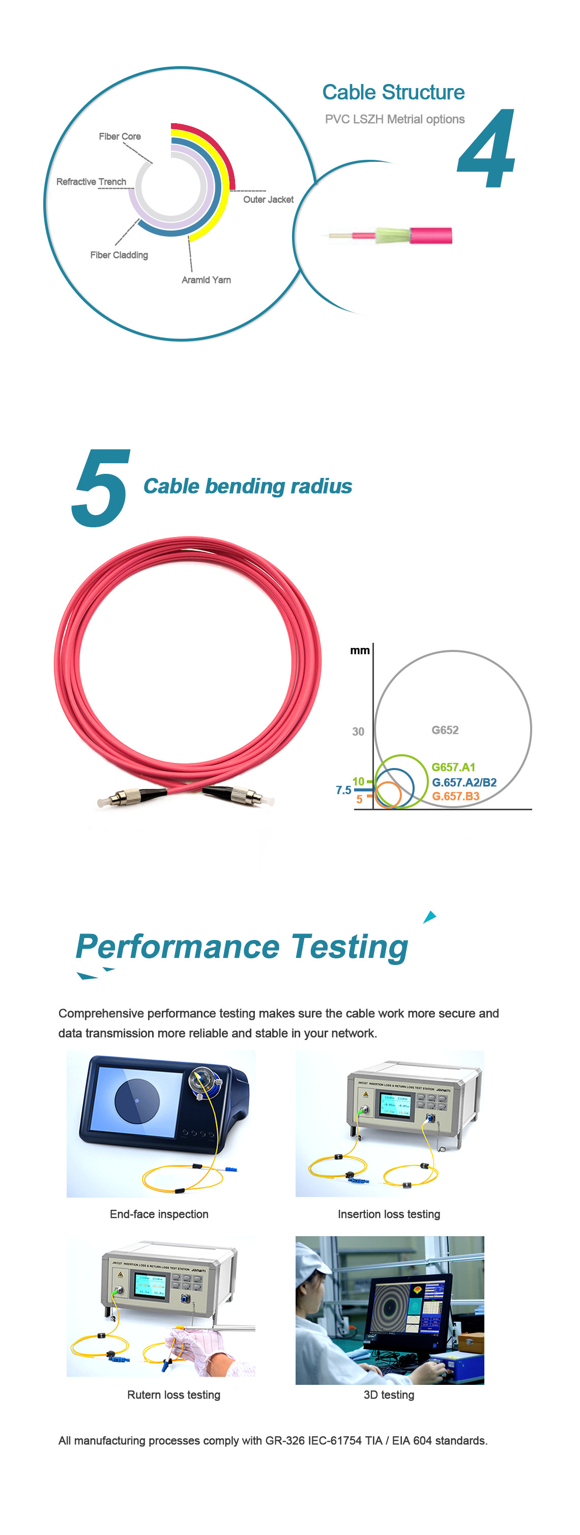 5m OM4 Multimode Fiber Jumpers FC UPC To FC UPC 3.0mm Cable Diameter