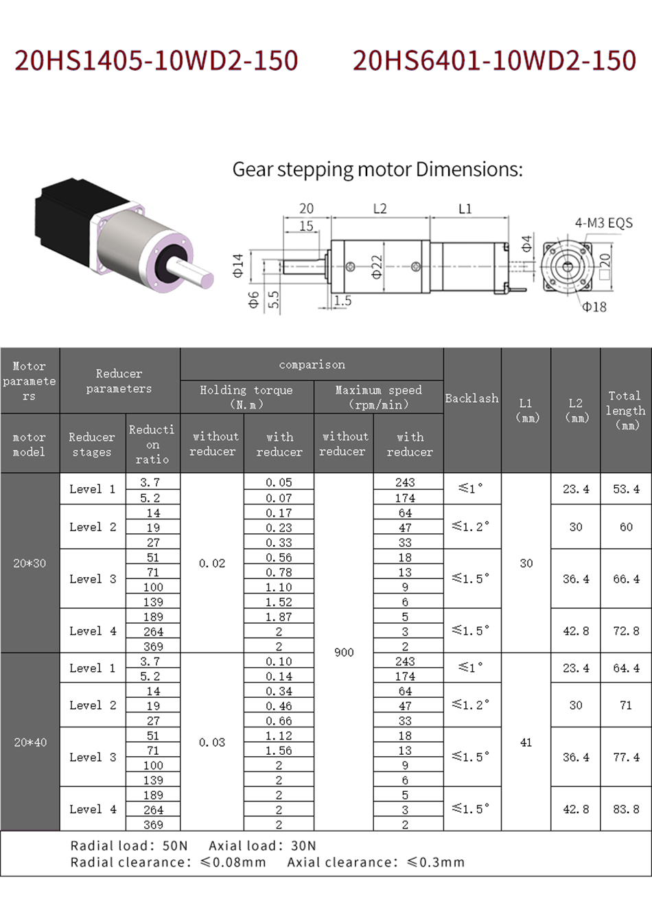High Torque Nema8 20mm 0.5A/0.8A Mini Planetary Gearbox Stepper Motor 66%-90% Efficiency
