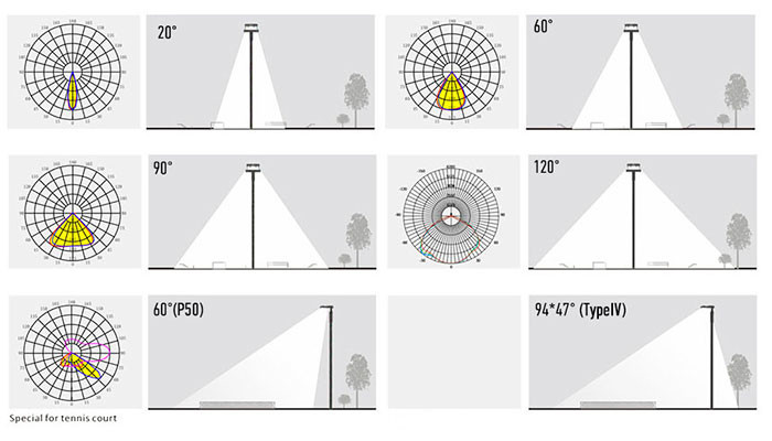Outdoor LED flood lights 300W beam angle application