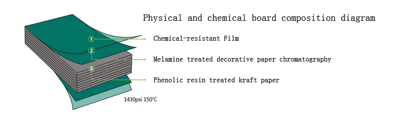 corrosion resistant HPL