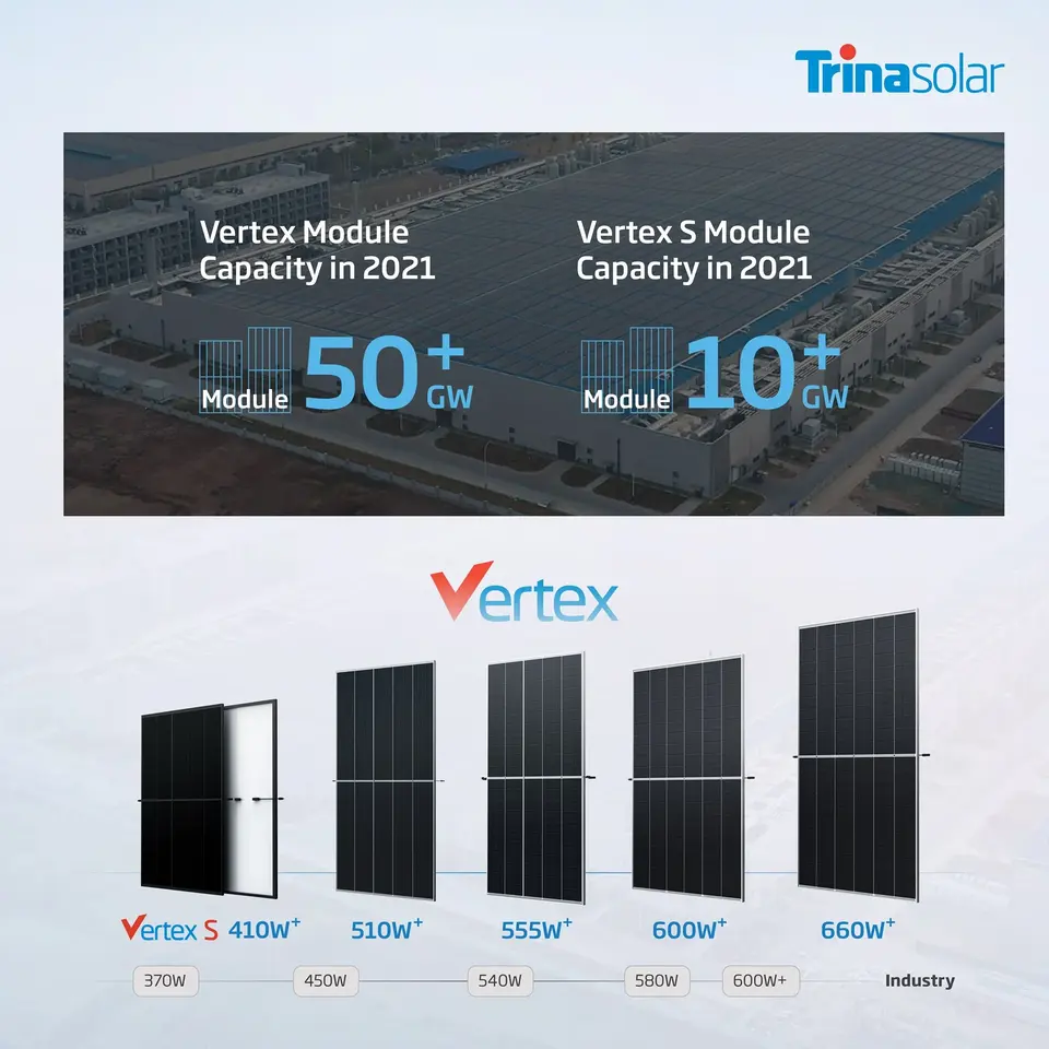 High Energy Trina Vertex DE19R 565W 570W 575W 580W 585W Solar Panel for Solar Projects