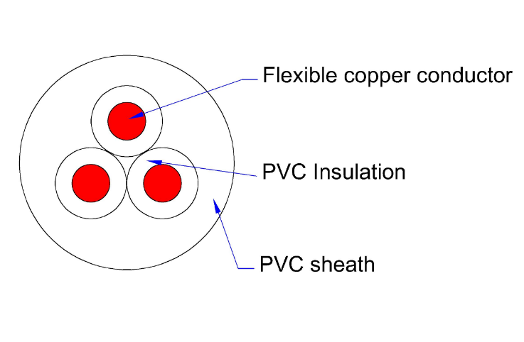 PVC Insulation Electric Building Wire Multicore Conductor IEC Standard For Civil Power