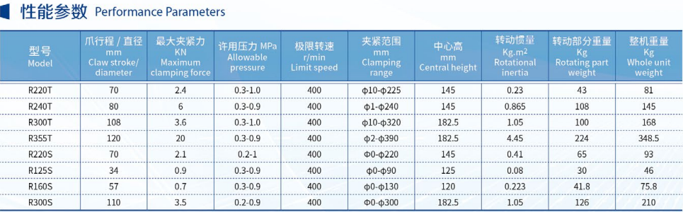 Four-Jaw Double-Action Pneumatic Precision Rotary Feeding Chuck R125s For Metal Processing  For Industrial Machinery Laser Cutting Chuck With Wide Clamping Range