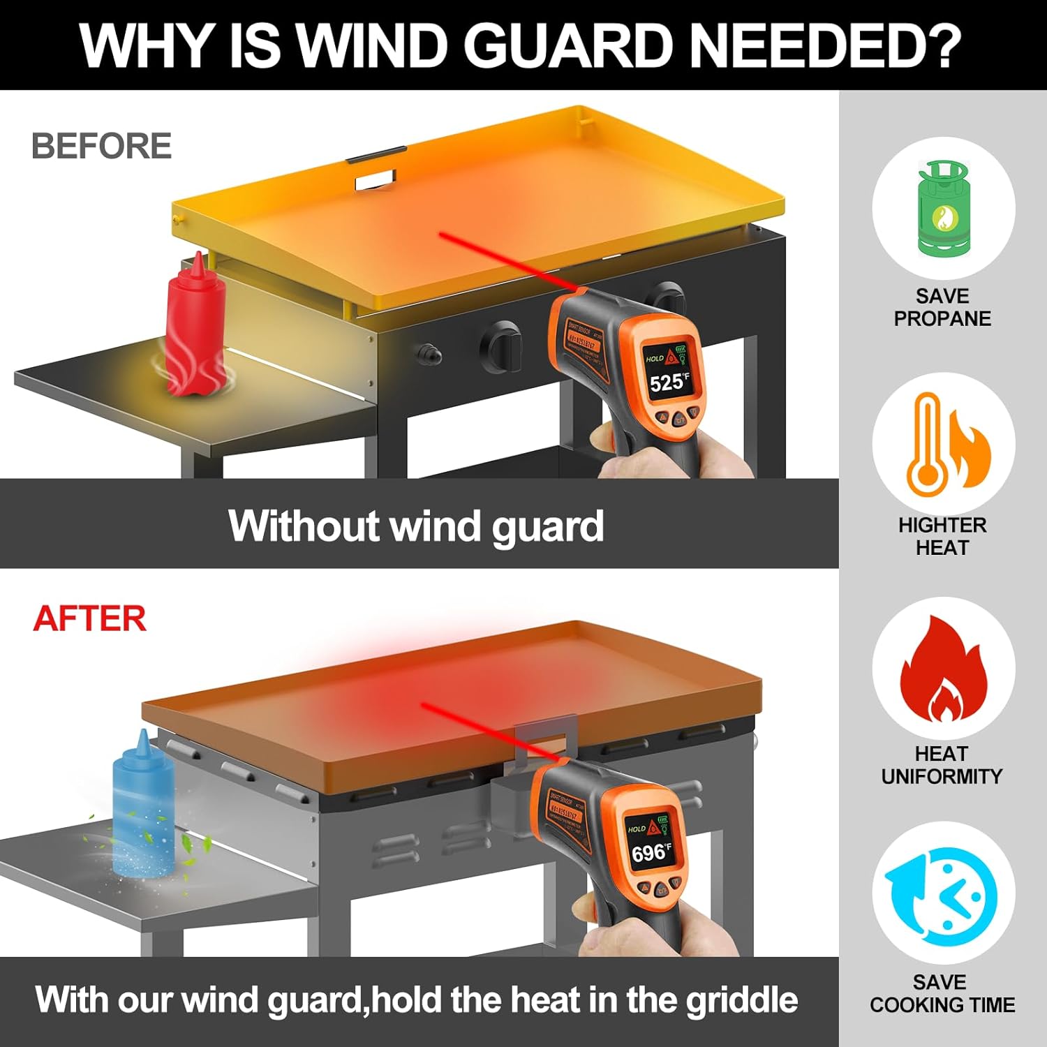 Magnetic Wind Screens for Blackstone 28 inch Griddle Protect Flame Hold Heat Side Shelf