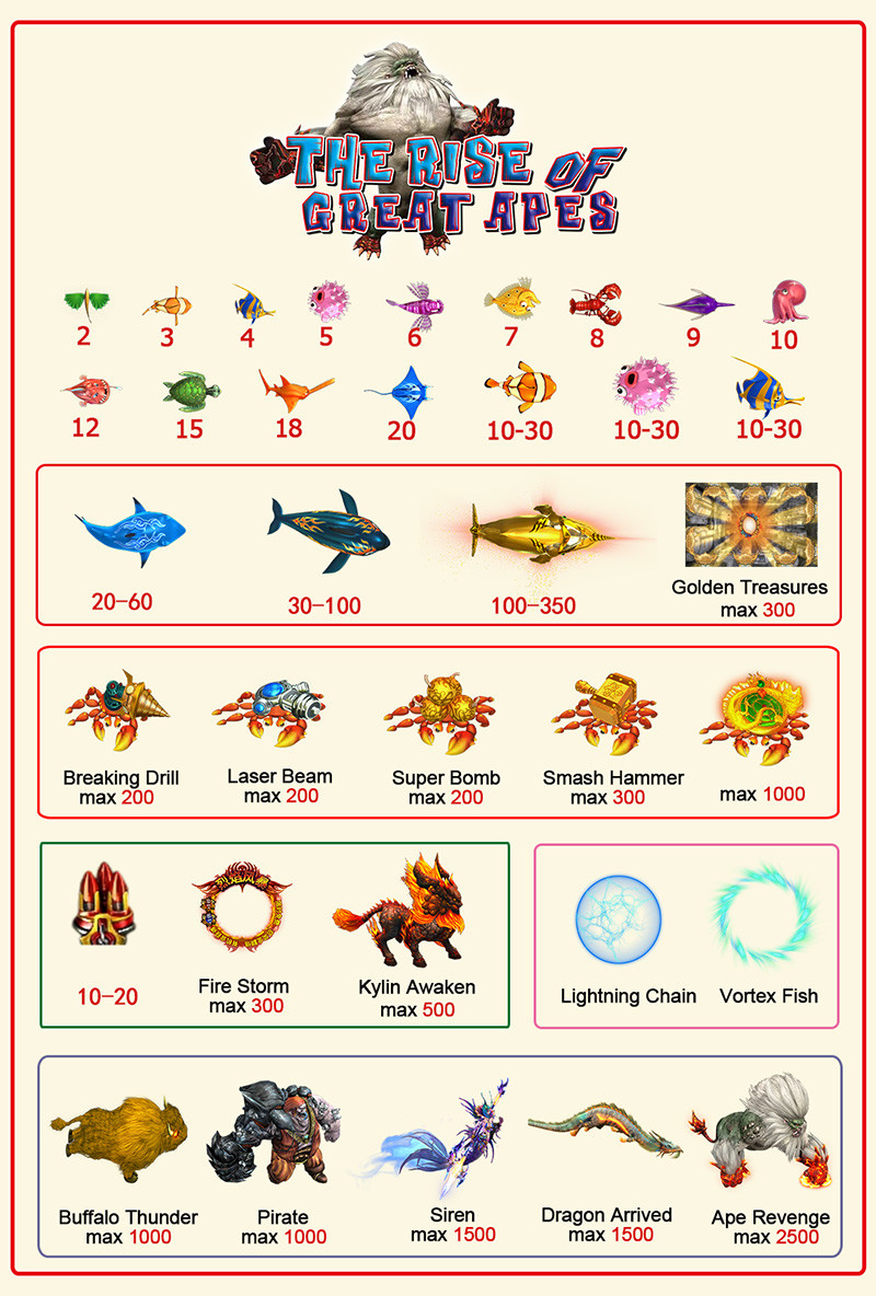 The Rise Of Great Fishing Game Board Skill Casino Game Kit