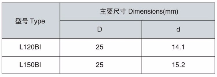 Wholesale high quality DTL Copper-Aluminum connecting cable lug