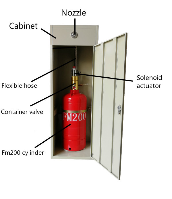 40L Double Cabinet Clean Agent Fire Extinguishing System Fm 200