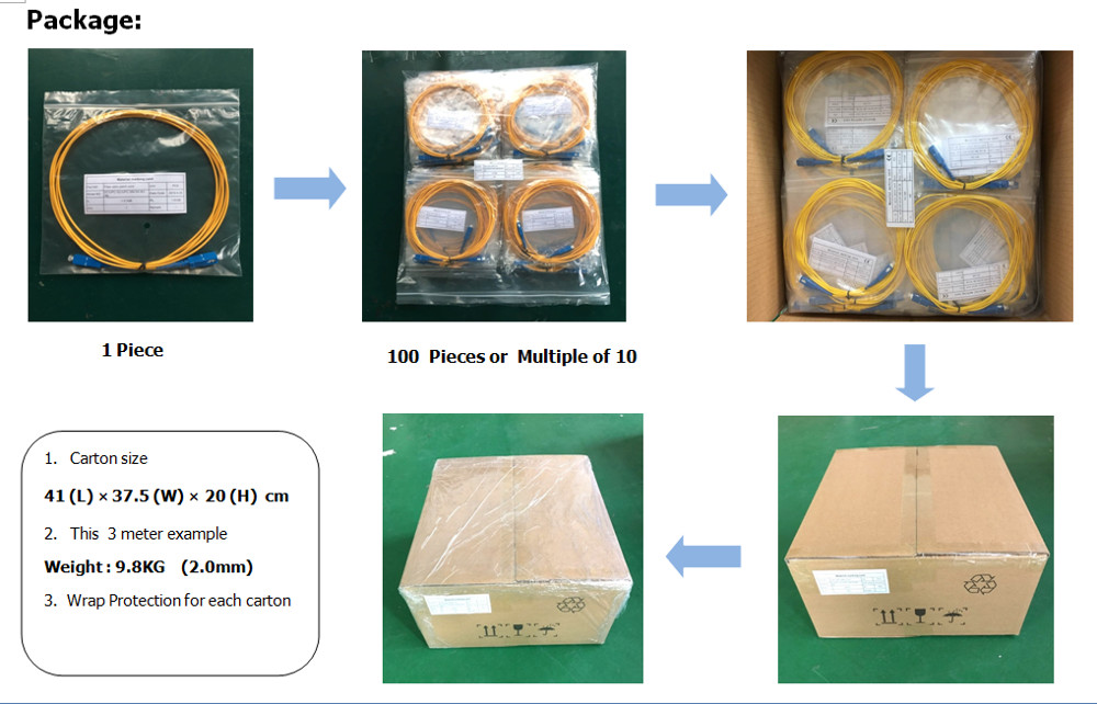3M Optical Fiber Accessories Fiber Optic Patch Cord G652D PVC DX
